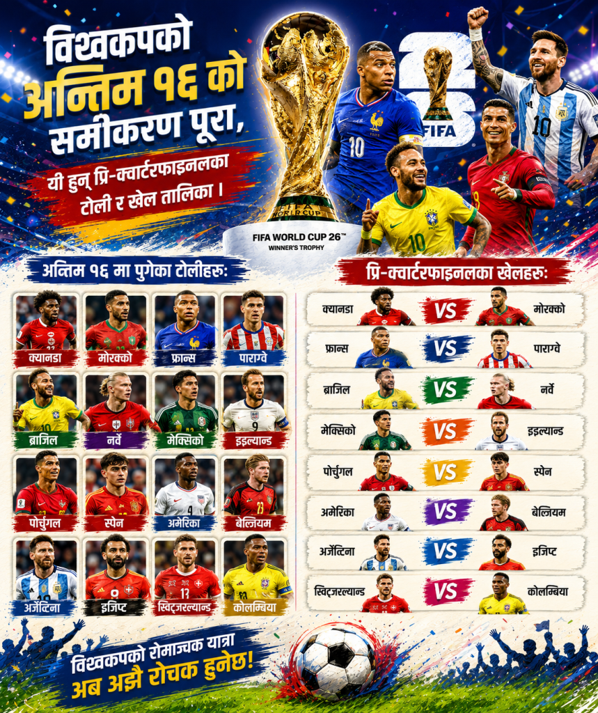 विश्वकपको अन्तिम १६ को समीकरण पूरा, यी हुन् प्रि-क्वार्टरफाइनलका टोली र खेल तालिका